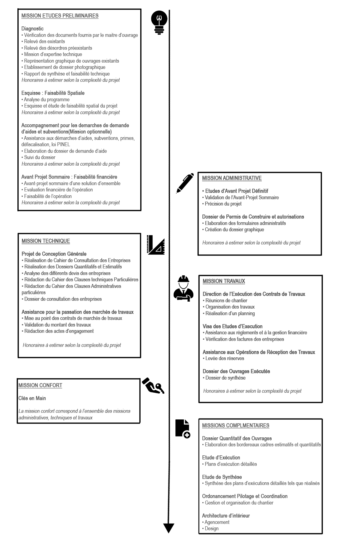 3A SURGET - Nos missions